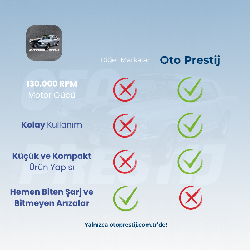 Turbo Üfleyici | Güçlü Toz Üfleme Tabancası
