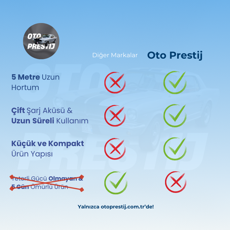 Prestij JetForce | Basınçlı Araç Yıkama Seti